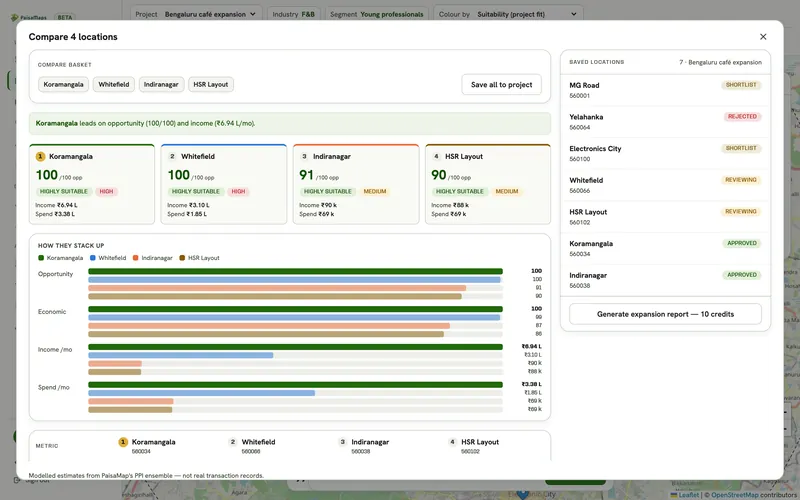 Platform overview